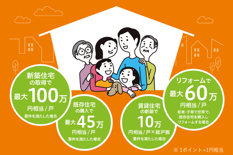 【お得情報】グリーン住宅ポイント制度の追加工事とは？